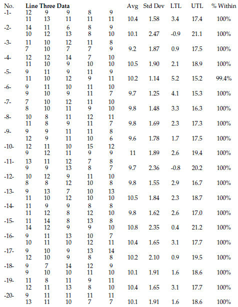 Statistical Tolerance Intervals  Quality Digest