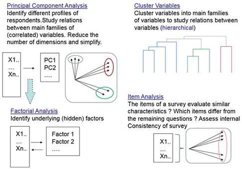 Using Multivariate Statistical Tools to Analyze Customer Data | Quality ...
