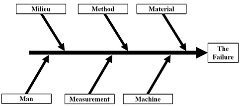 ishikawa diagram template download ishikawa diagram template download