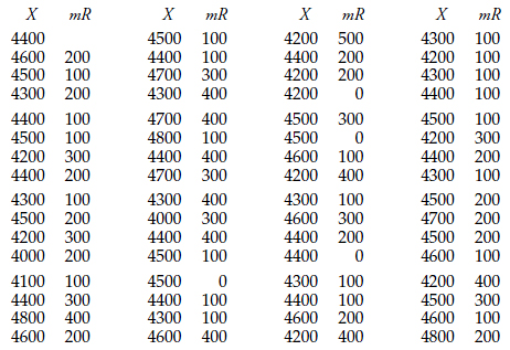 quality of measurement coursework resistivity quality of measurement coursework resistivity