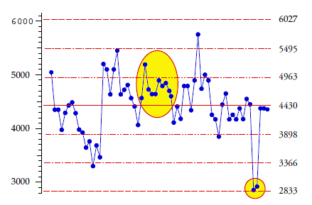 Westgard Rules Levey Jennings Chart