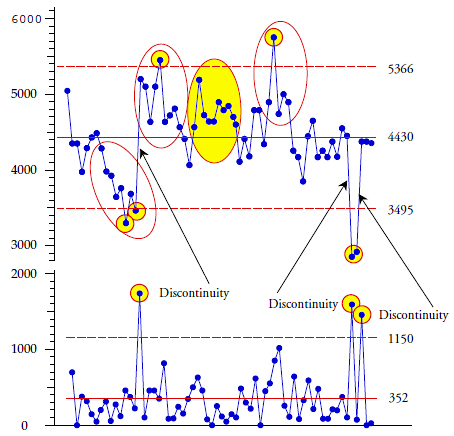 Xmr Chart Example