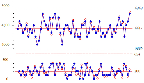 Levey Jennings Chart Maker