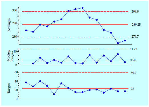 Way Chart