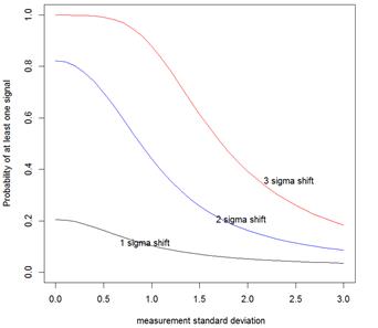 We Do Need Good Measurement Systems | Quality Digest