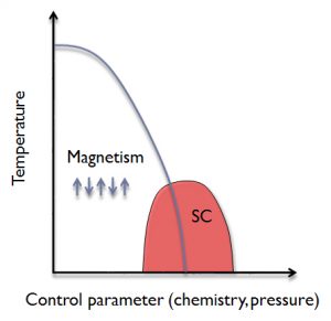 Superconductance The Magnetic Allure of Superconductivity | Quality Digest