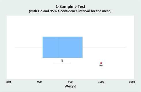 five more critical six sigma tools a quick guide quality digest six sigma tools