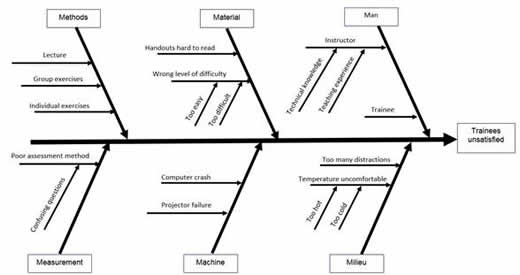 Application of Quality Tools in Solving Problems in the Production