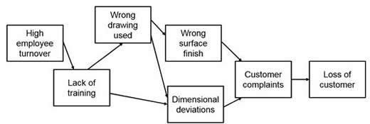 problem solving tools in quality