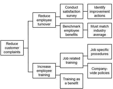 Application of Quality Tools in Solving Problems in the Production