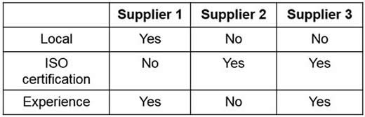 problem solving tools in quality