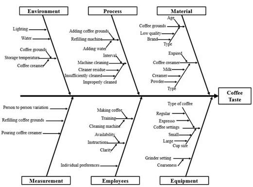 problem solving tools in quality