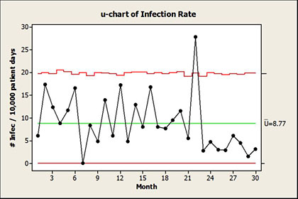 Charts Swiss