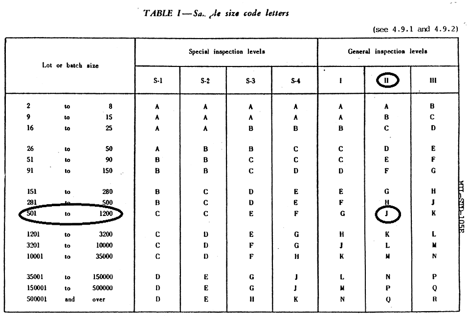 Quality Sampling Plan Chart