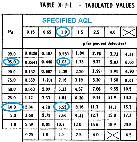 Mil Std 105e Chart