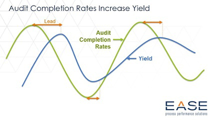 Using the 80/20 Rule to Improve Quality in Auto and Aerospace ...