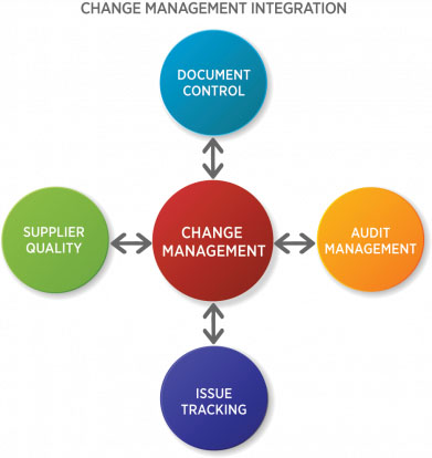 Shaping The Future Of Digital Financial system And New Worth Creation Platforms