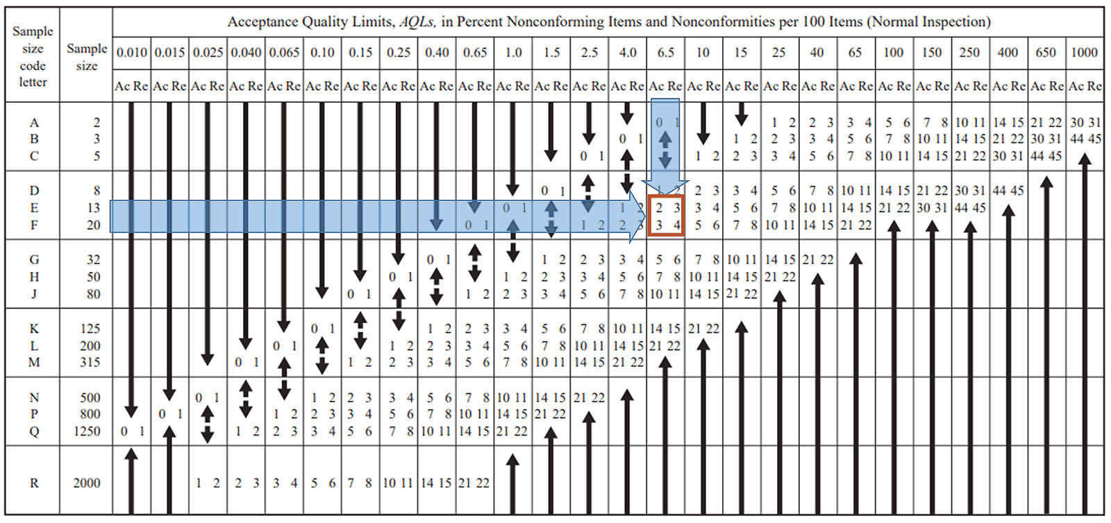 Mil Spec Chart