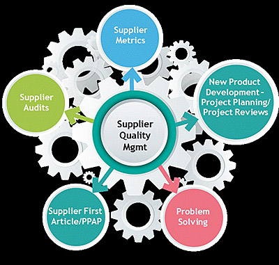 Supplier Development Over the Years | Quality Digest