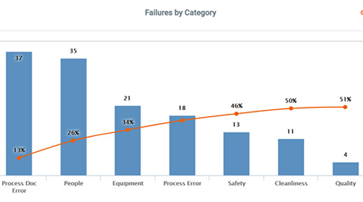 Problem Analysis Chart Programming