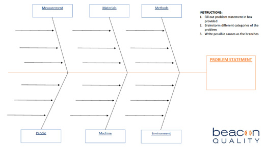 Potential Problem Analysis Chart