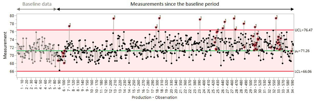 Process Behavior Chart Excel