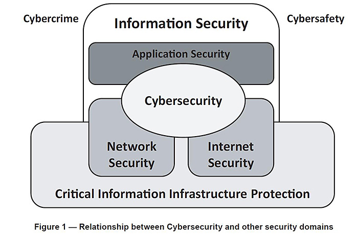 Information security презентация