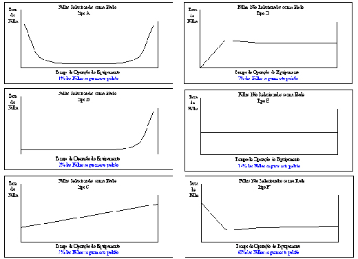 Mtbf Chart