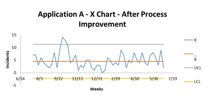 6 ways to optimize development with a control chart - Work Life by