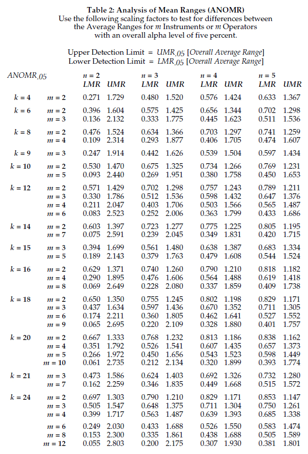 wheelerJuneTbl2_614x904png.png