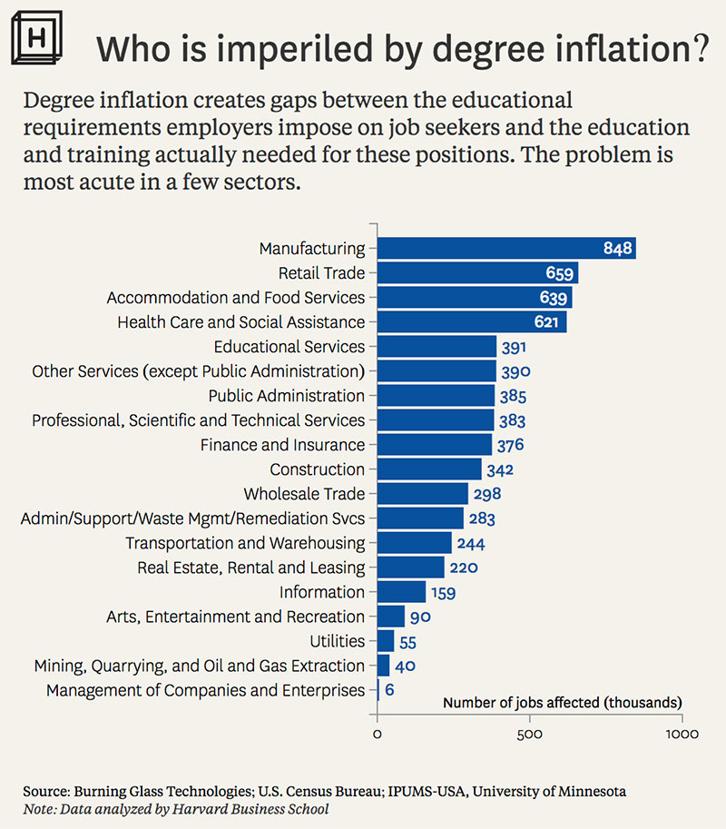 degree-inflation800x913high.jpg