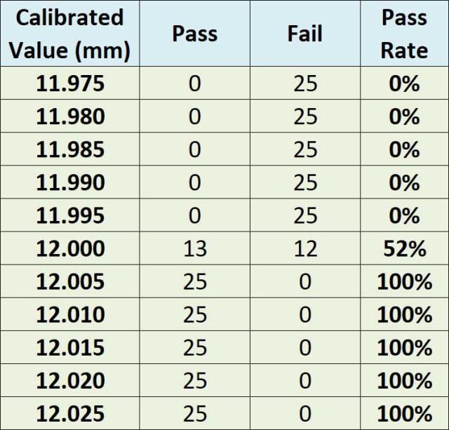 Attribute Gauge Uncertainty, Part 2 Quality Digest