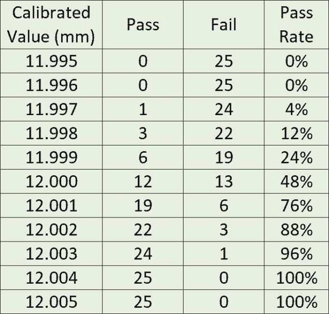 Attribute Gauge Uncertainty, Part 2 Quality Digest Attribute Gauge Uncertainty, Part 2 Quality Digest