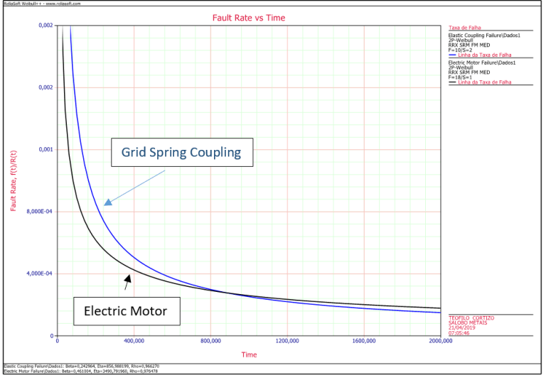 The Tricky Paradox of Mean Time Between Failures Quality Digest