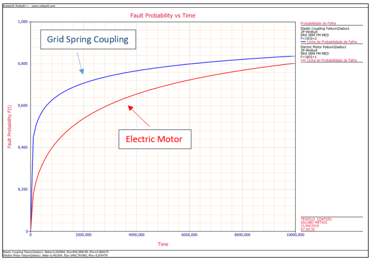 The Tricky Paradox of Mean Time Between Failures Quality Digest