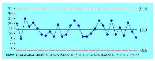 Short Run Spc Chart