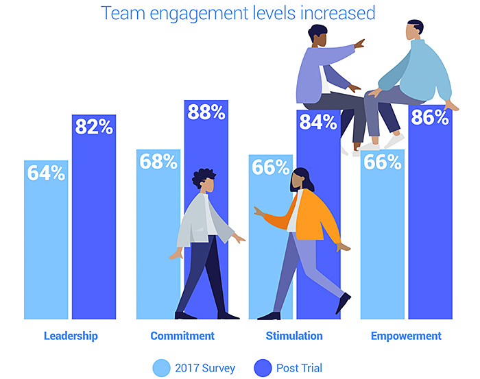 Is a four day workweek possible quality digest