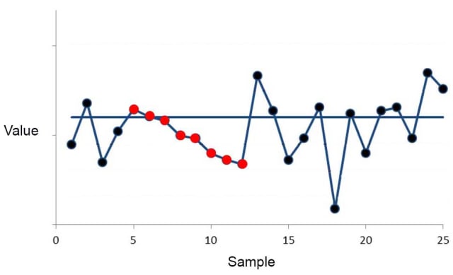 The Seven Basic Tools of Quality | Quality Digest