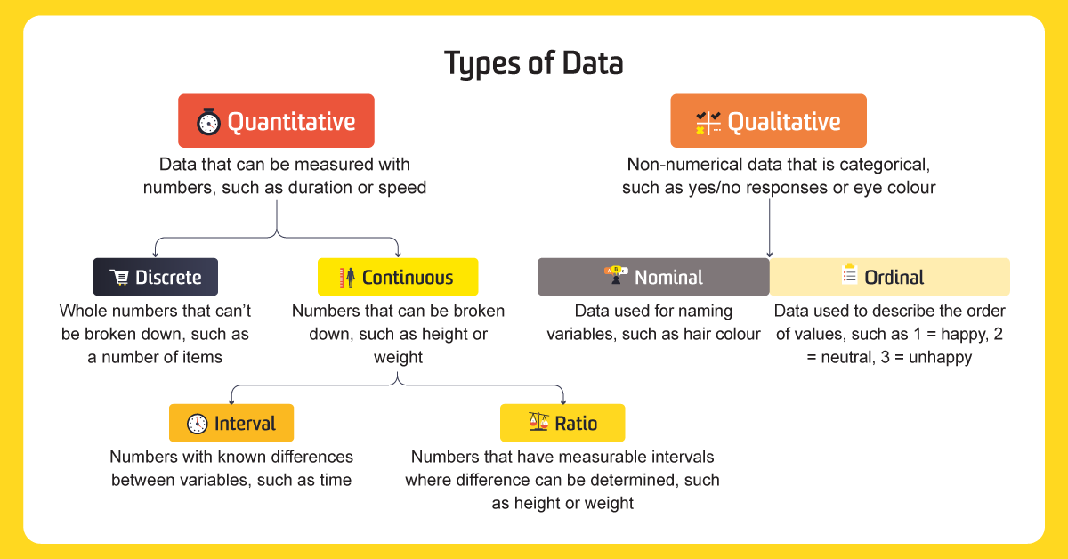 Types of data, Quantitativ vs Qualitative