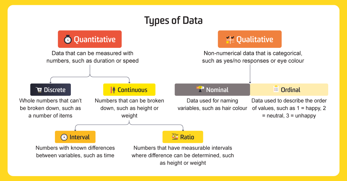 Types Of Data And The Scales Of Measurement Quality Digest