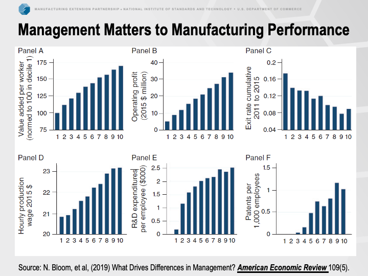 management matters to manufacturing performance