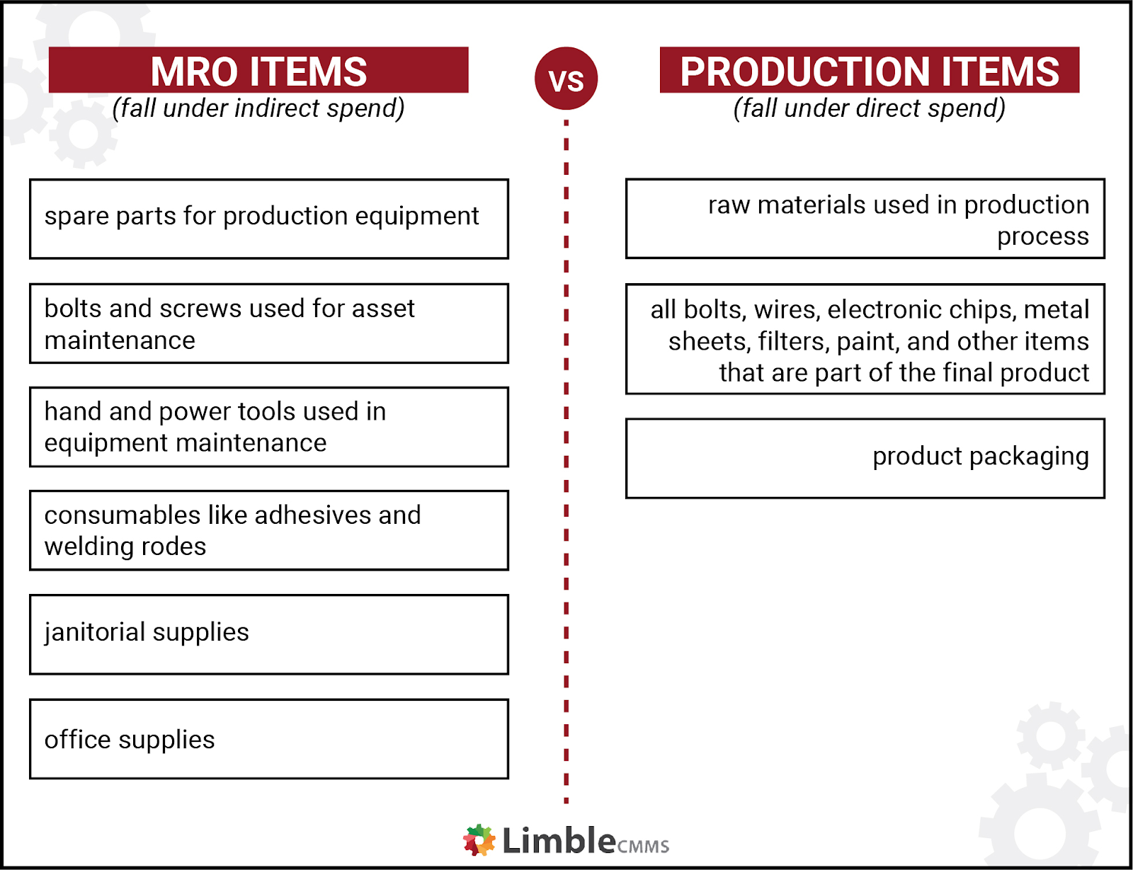 What Is MRO? | Quality Digest