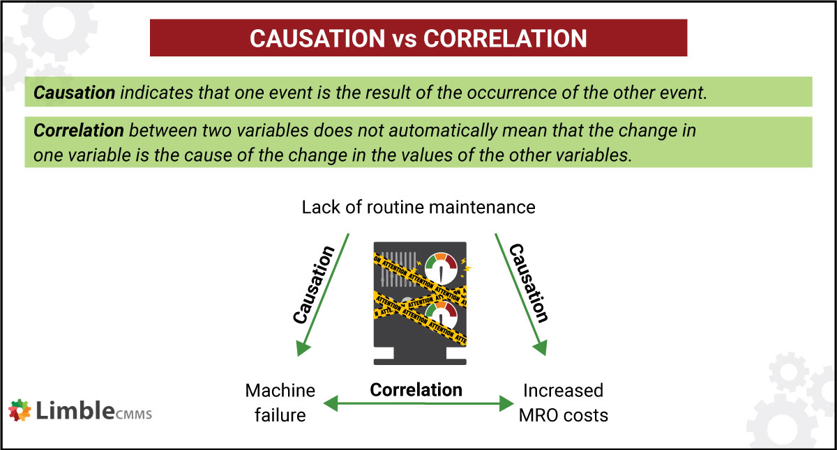 causation vs. correlation