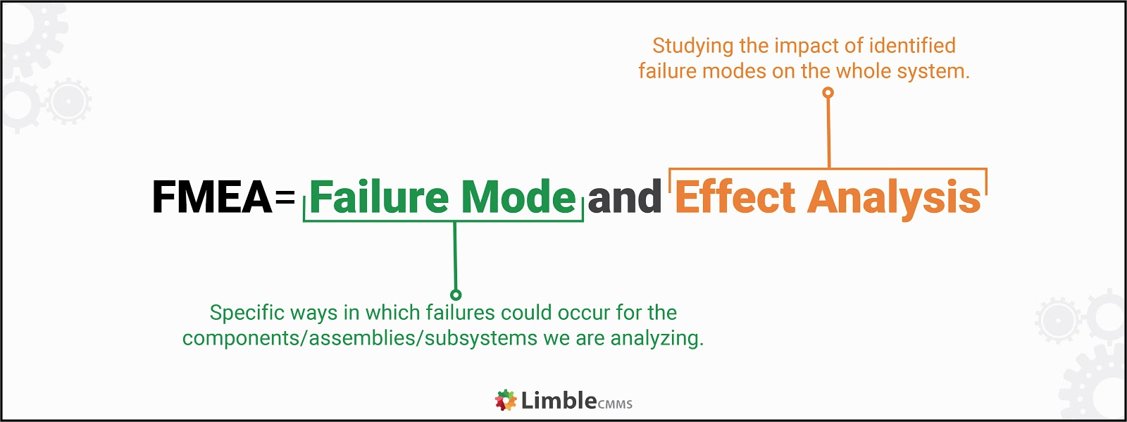 Failure mode effects and analysis (FMEA)
