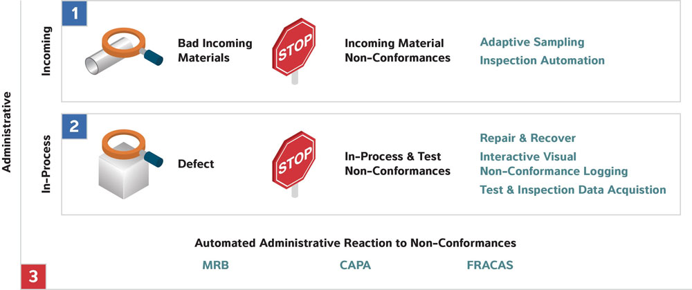 Leveraging MES and QMS to Optimize Cost and Quality | Quality Digest