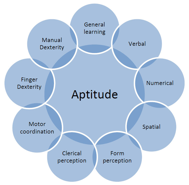 How Do I Pass An Aptitude Test