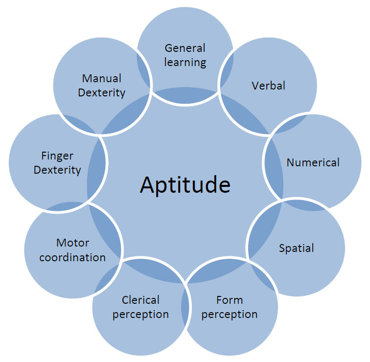 How Does Aptitude Affect The Quality Of Aerospace Inspections Quality Digest