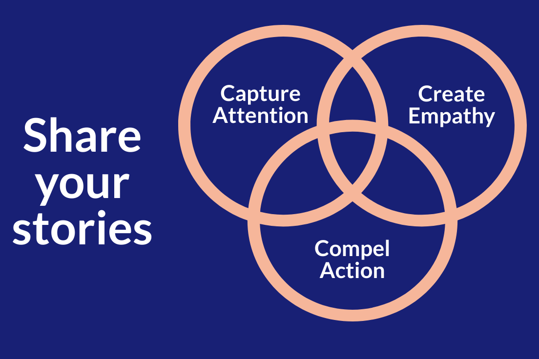 Content marketing ven diagram