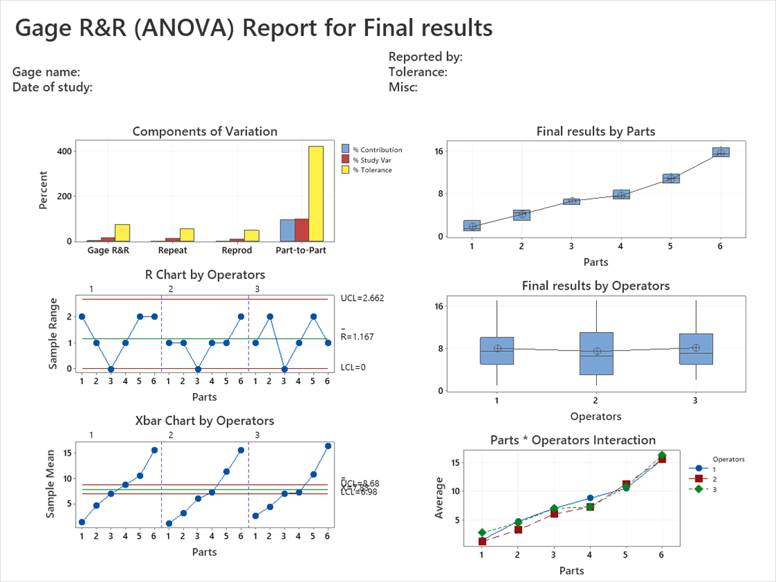 MSA Back to the Basics Quality Digest