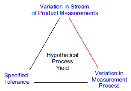 Three quantities determine the hypothetical  process potential